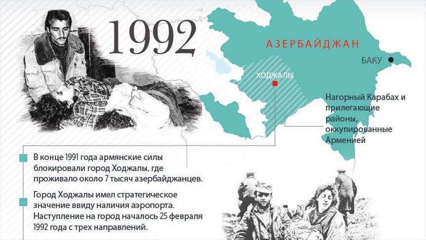 ИНФОГРАФИКА - Азербайджан требует справедливости для Ходжалы