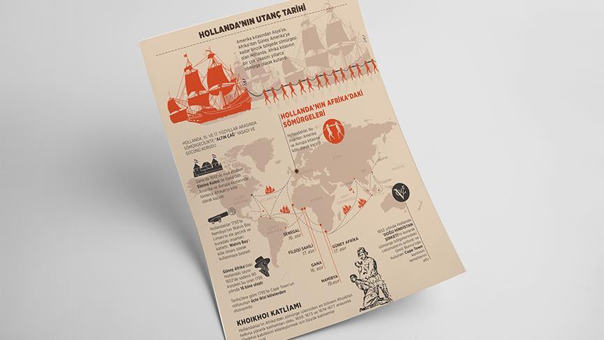 Hollanda'nın utanç tarihi