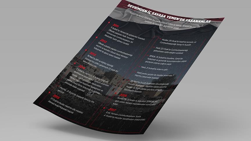 Devrimden iç savaşa Yemen'de yaşananlar