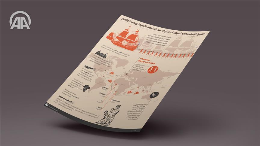 التاريخ الاستعماري لهولندا.. سنوات من استعباد الأفارقة ونهب ثرواتهم