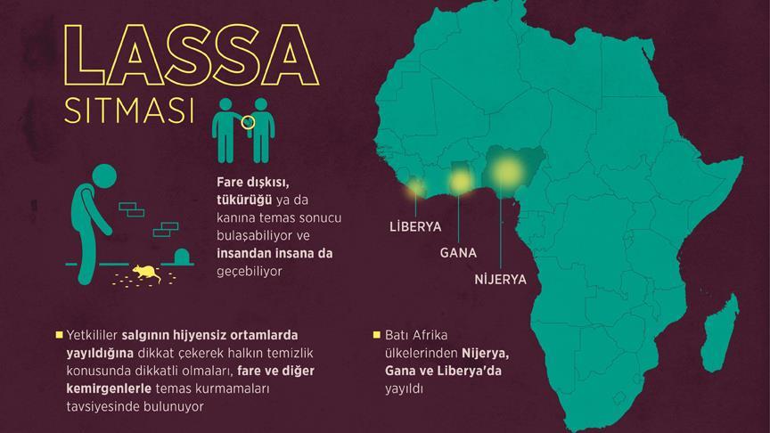 Batı Afrika ülkelerinde 'Lassa sıtması' alarmı