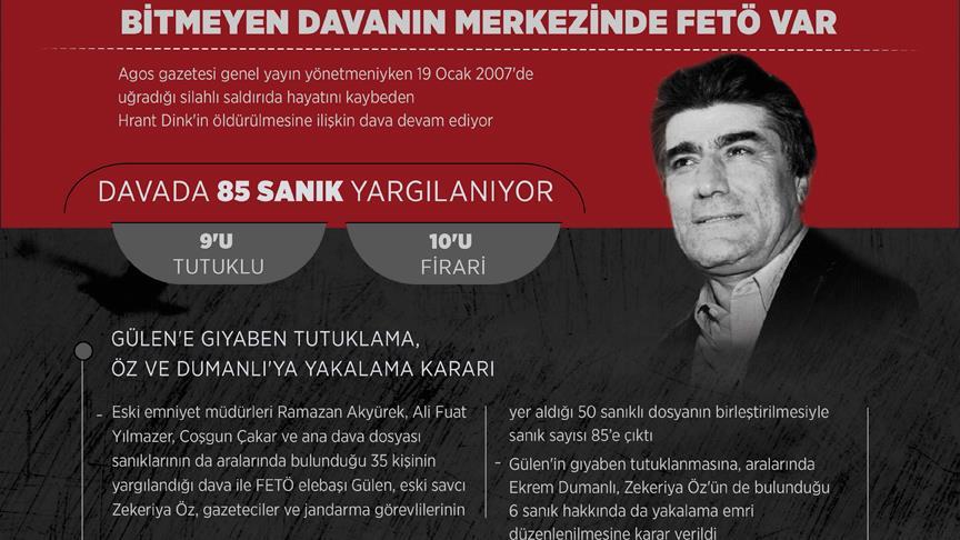 Bitmeyen davanın merkezinde FETÖ var