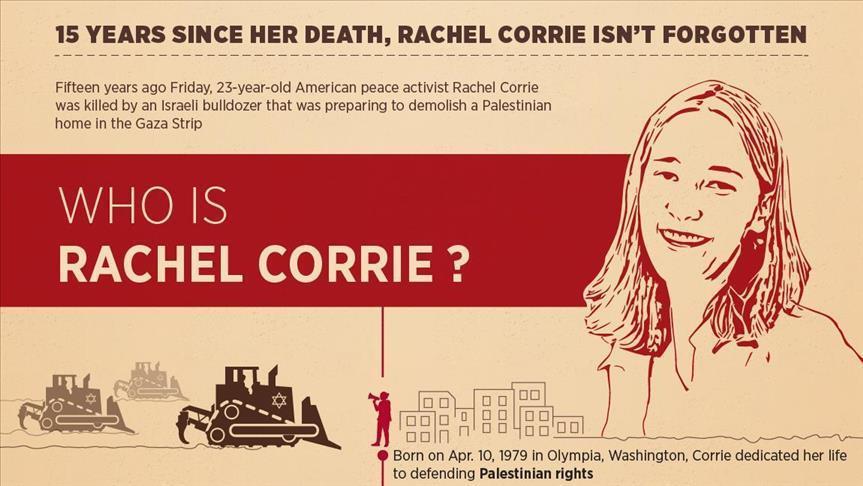 Mengenang 15 tahun kematian Rachel Corrie
