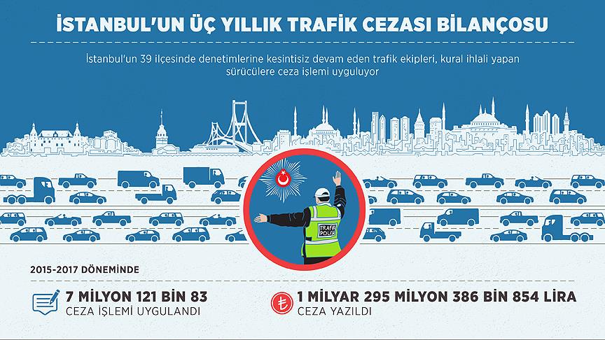 İstanbul'un üç yıllık trafik cezası bilançosu