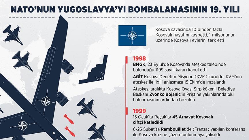 NATO'nun Yugoslavya'yı bombalamasının 19. yılı