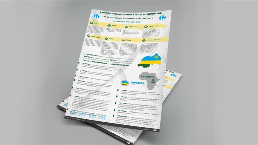 Rwanda : De la guerre civile au génocide (Infographie)