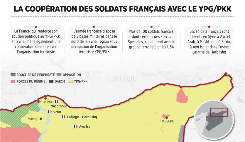 GRAPHIQUE - Coopération des soldats français avec le YPG/PKK