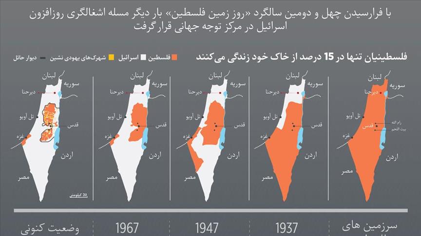 نماد مقاومت؛ «روز زمین فلسطین»
