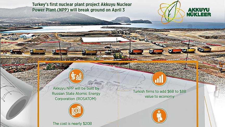 Akkuyu nuclear plant to break ground Tuesday