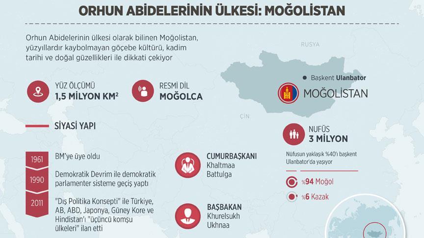 Orhun Abidelerinin Ülkesi: Moğolistan