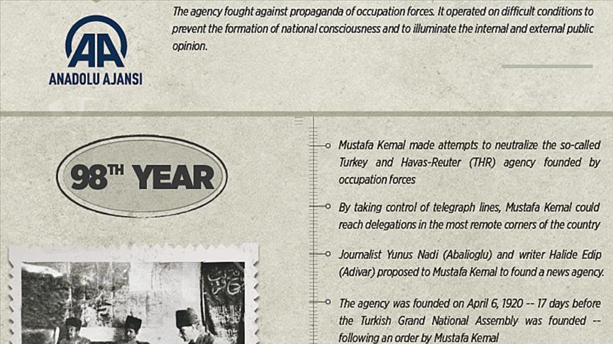 Anadolu Agency's heroic duty during War of Independence