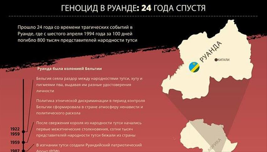 Геноцид причины и последствия кратко. Руанда 1994 геноцид народности Тутси. Руанда геноцид народности Тутси.