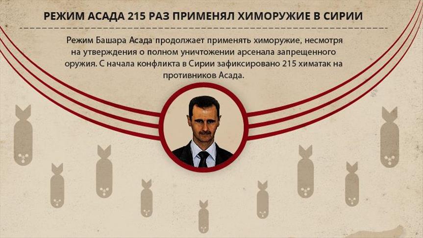 ИНФОГРАФИКА - Режим Асада 215 раз применял химоружие в Сирии