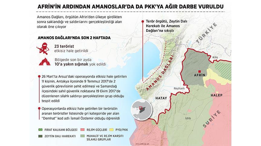 Afrin'in ardından Amanoslar'da da PKK'ya ağır darbe vuruldu