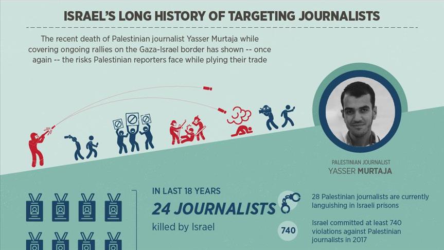 Hamas fighter killed in Israel strike: Gaza ministry Hamas fighter killed in Israel strike: Gaza ministry