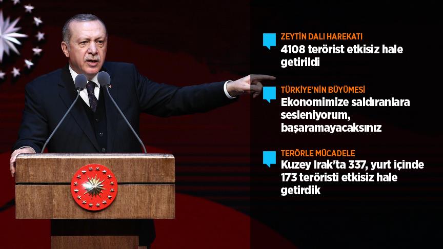 Cumhurbaşkanı Erdoğan: Ekonomimize saldıranlara sesleniyorum, başaramayacaksınız