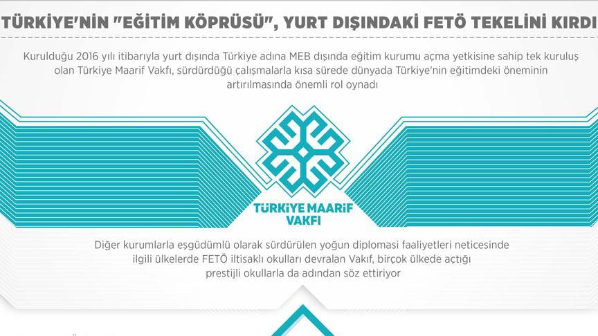 Türkiye'nin 'eğitim köprüsü' yurt dışındaki FETÖ tekelini kırdı