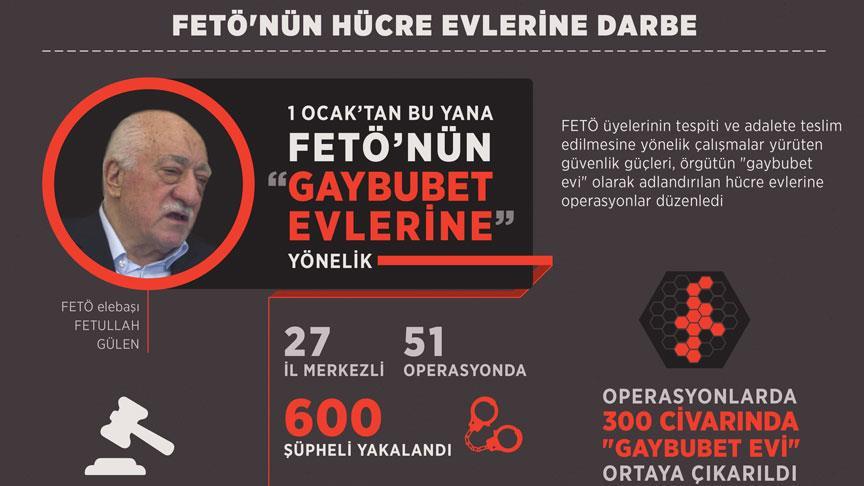 FETÖ'nün hücre evlerine darbe