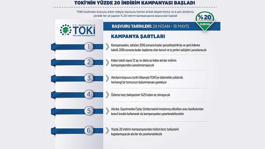 TOKİ'nin yüzde 20 indirim kampanyasına yoğun ilgi
