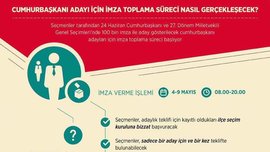 Cumhurbaşkanı adayı için imzalar toplanmaya başlanıyor