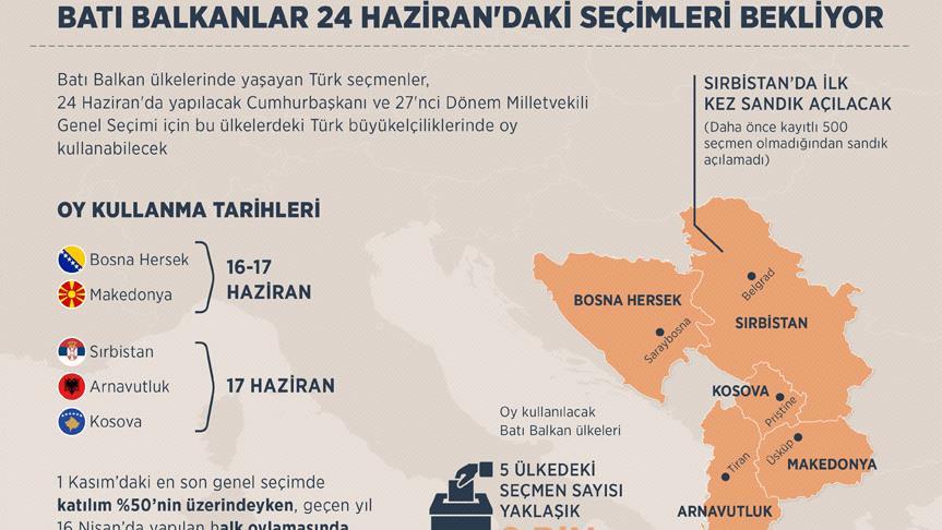 Bati Balkanlar 24 Haziran Daki Secimleri Bekliyor