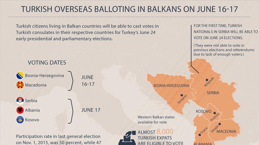 Turkish overseas balloting in Balkans on June 16-17
