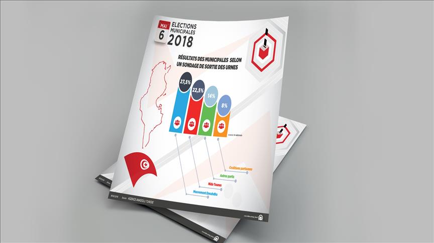 Infographie Tunisie Resultats Des Municipales Selon Un Sondage De Sortie Des Urnes