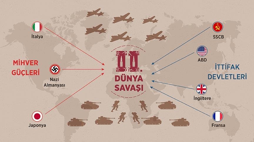İnsanlık tarihinin kara lekesi: İkinci Dünya Savaşı
