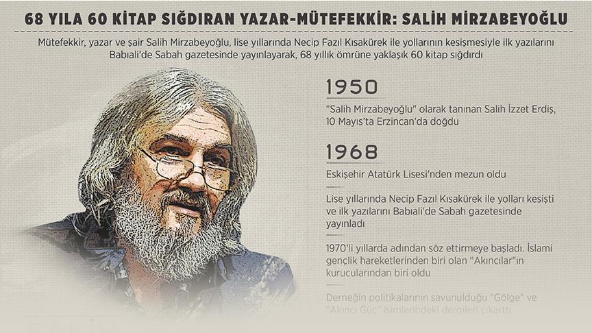 68 yıla 60 kitap sığdıran yazar-mütefekkir: Salih Mirzabeyoğlu