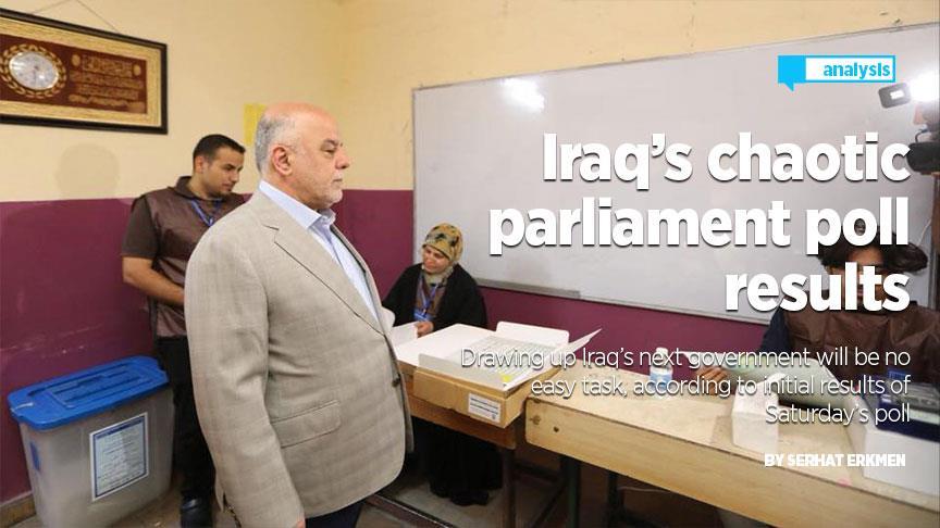 Iraq’s chaotic parliament poll results