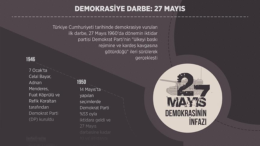 Demokrasiye darbe 27 Mayıs