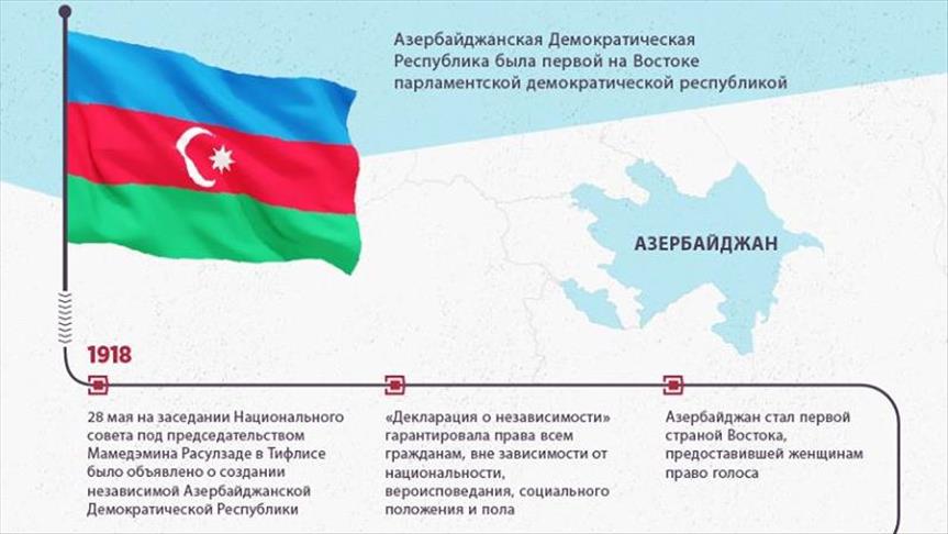 Азербайджанская демократическая республика карта