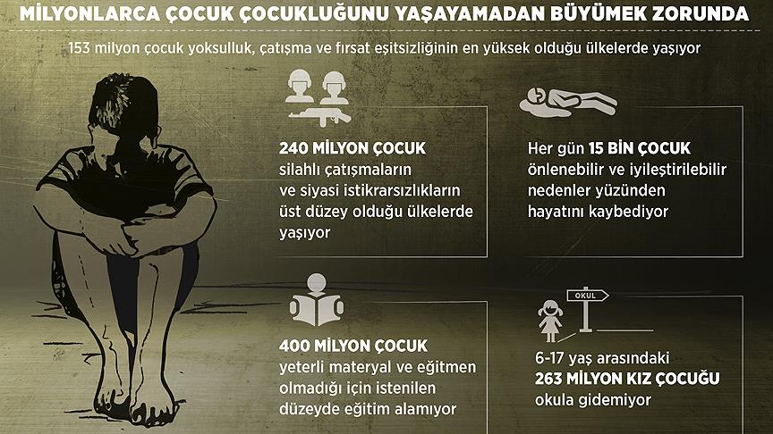 Milyonlarca çocuk çocukluğunu yaşayamadan büyümek zorunda