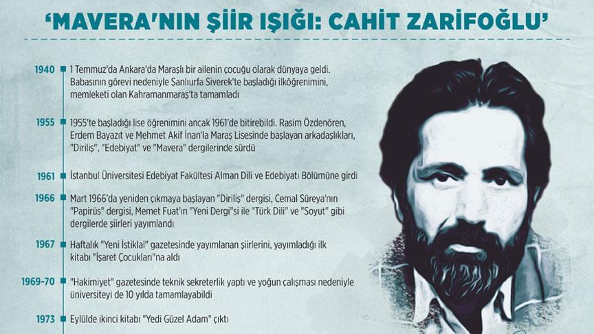 'Mavera'nın şiir ışığı: Cahit Zarifoğlu'
