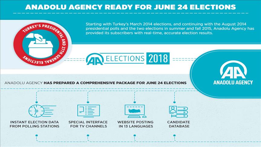 Anadolu Agency’s success in conveying election results