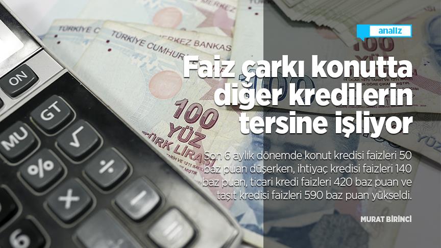 Faiz çarkı konutta diğer kredilerin tersine işliyor