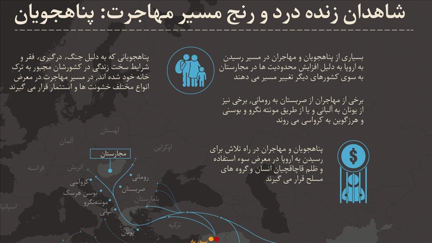 شاهدان زنده درد و رنج مسیر مهاجرت: پناهجویان