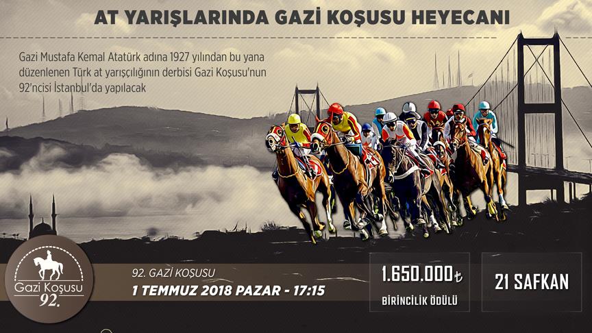 At yarışlarında Gazi Koşusu heyecanı