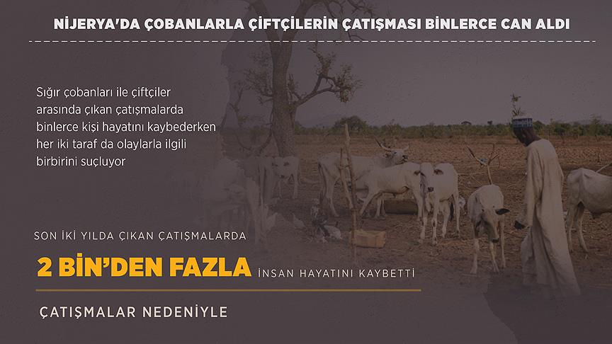 Nijerya'da çobanlarla çiftçilerin çatışması binlerce can aldı