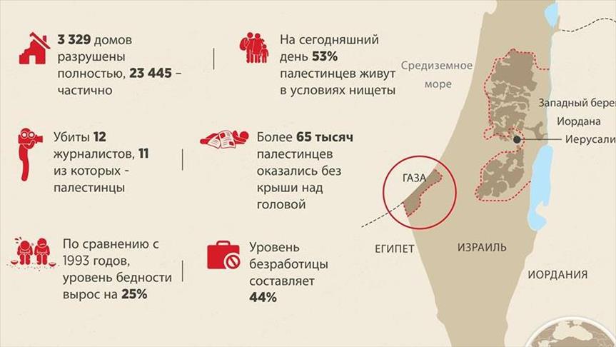 Газа – символ сопротивления политике Израиля