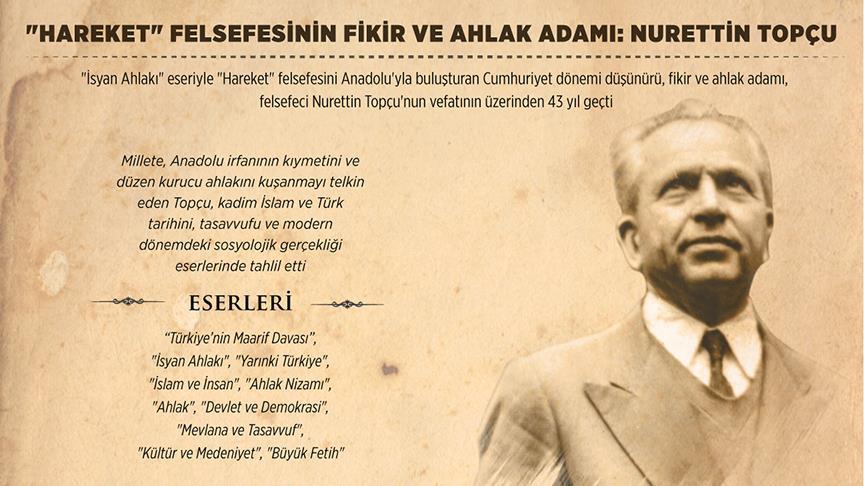 'Hareket' felsefesinin fikir ve ahlak adamı: Nurettin Topçu