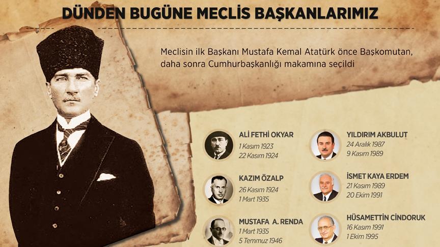 Dünden bugüne Meclis Başkanları 