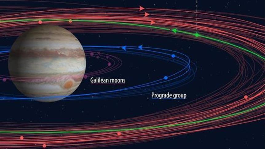 Descubren doce nuevas lunas de Júpiter