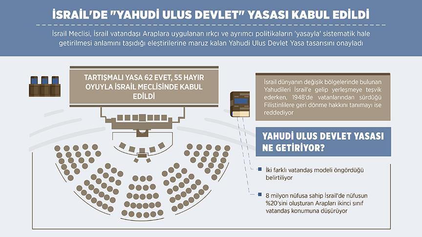 Yahudi Ulus Devlet Yasası: Irkçılığın 'meşrulaştırılması'