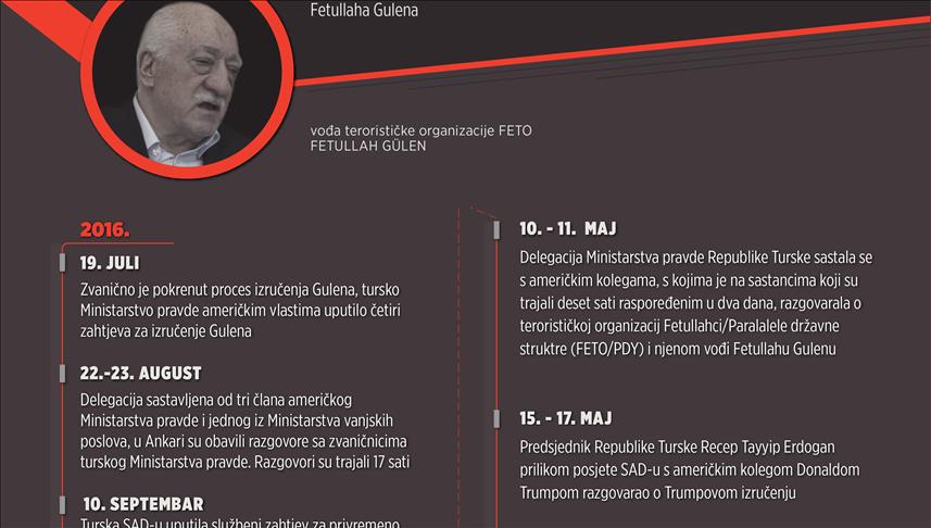 Dvije godine procesa izručenja lidera FETO-a Fetullaha Gulena