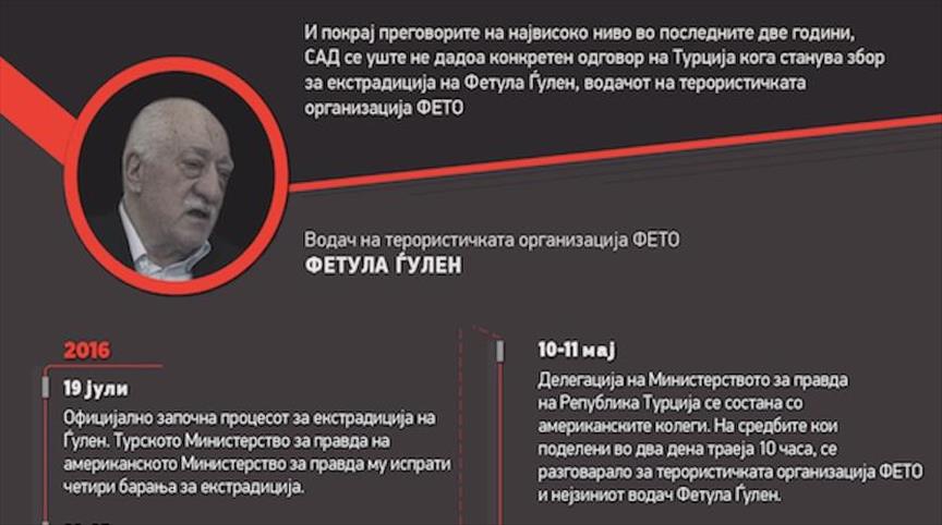 Две години од процесот за екстрадиција на водачот на ФЕТО, Фетула Ѓулен