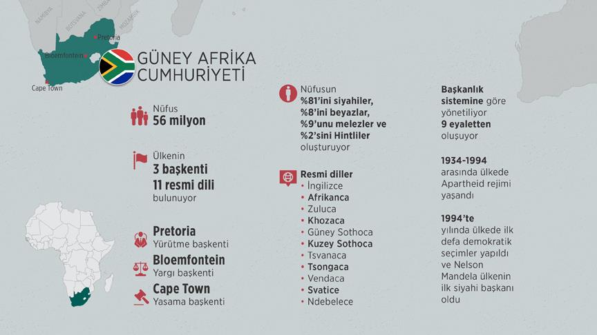 Bu yılki BRICS Zirvesi'nin ev sahibi Güney Afrika