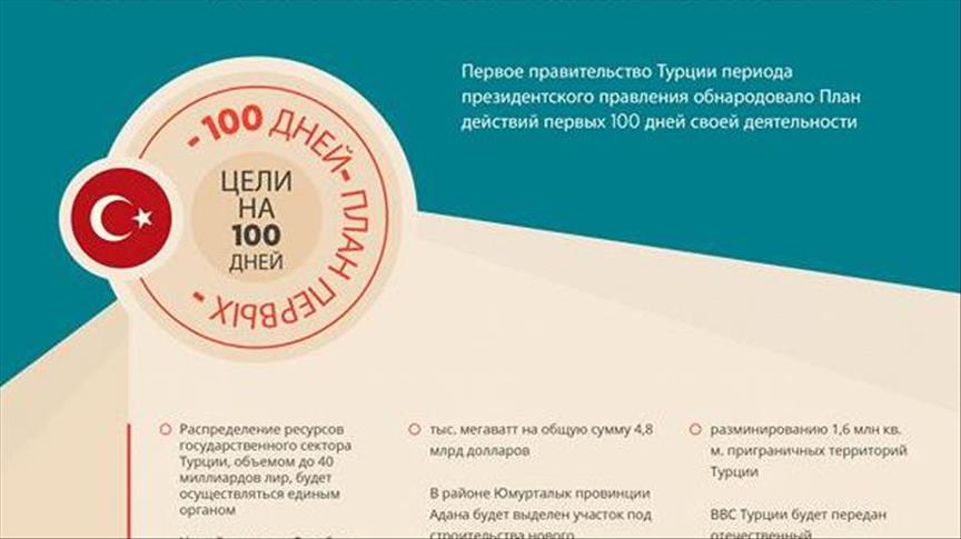 План действий первых 100 дней правительства Турции
