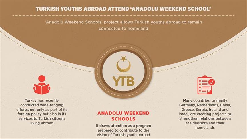 Turkish youths abroad attend ‘Anadolu Weekend School’
