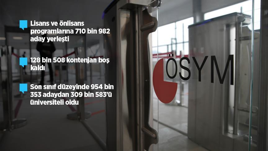 YKS yerleştirme sonuçları istatistikleri açıklandı
